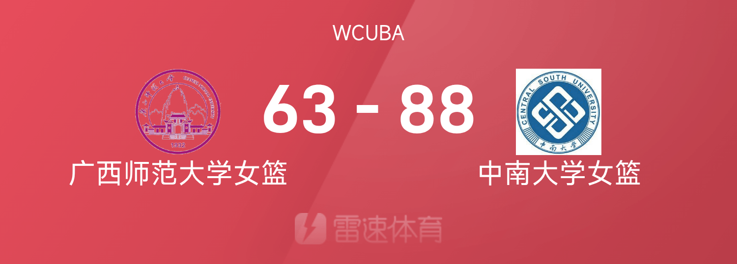 ?WCUBA战报：田媛媛18+8+10，中南大学女篮88-63大胜广西师范大学女篮