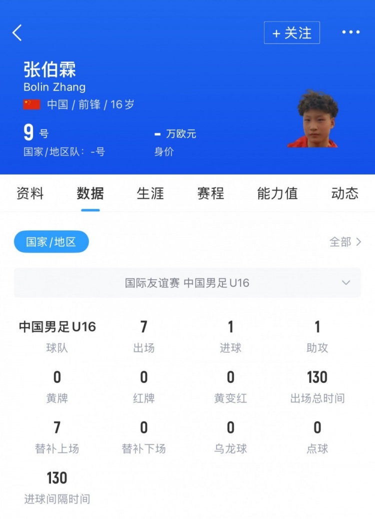 九游官网主页-媒体人:U17国脚张伯霖接近加盟湖北星辉,玉昆也曾向球员报价